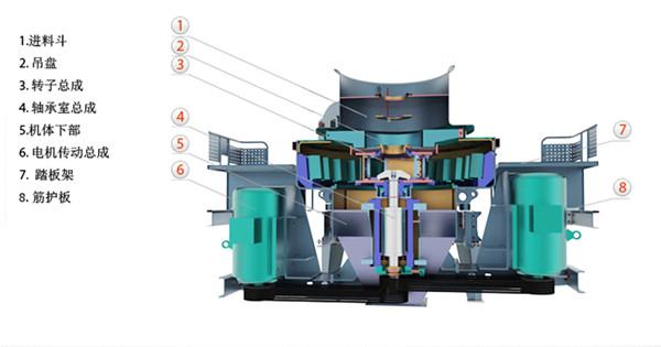 PCL制砂機原理圖